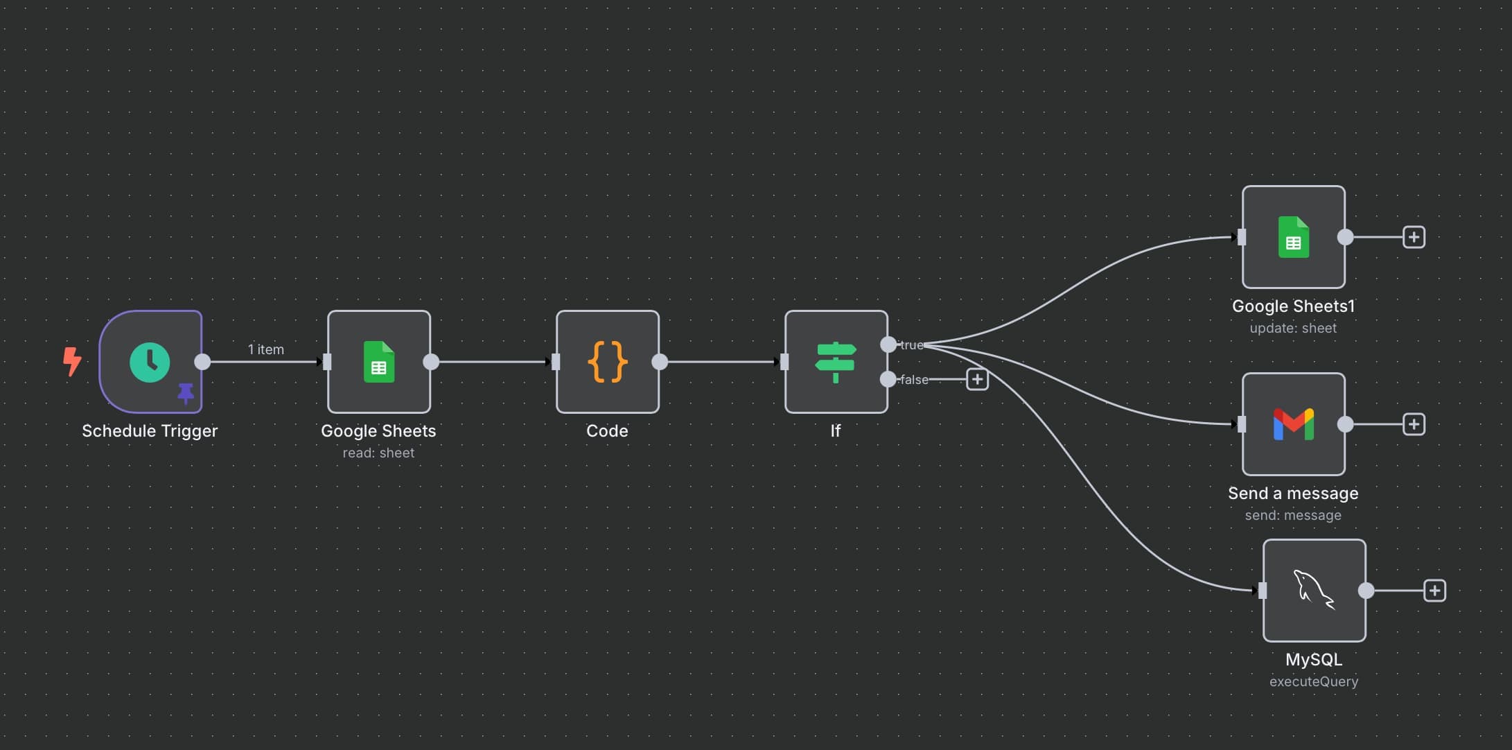 ⏳ Desactivación automática